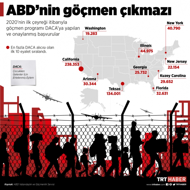 Grafik: TRT Haber / Hafize Yurt